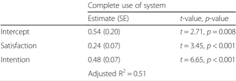 Table 3 Stepwise linear regression results for the outcomes satisfaction and intention to usea