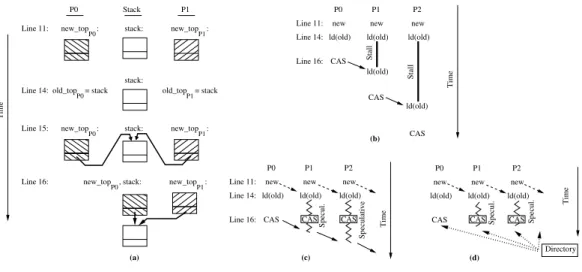 Figure 3.2: Ideas behind Caspar.