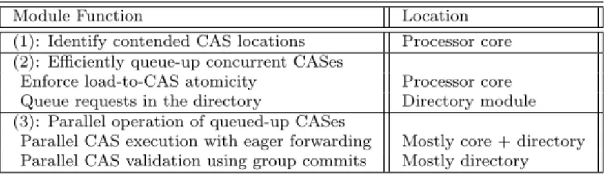 Table 4.1: Components of Caspar.