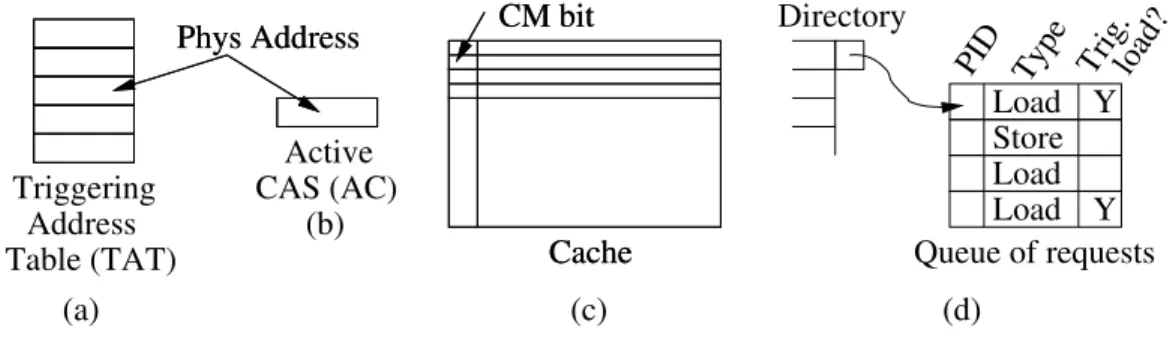 Figure 4.1: Basic hardware structures in Caspar.