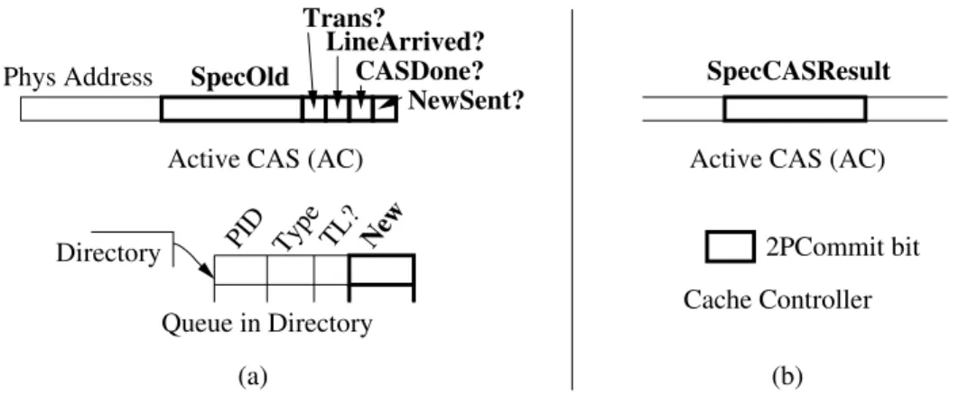 Figure 4.5: Additional hardware for eager forwarding (a) and parallel CAS validation (b).