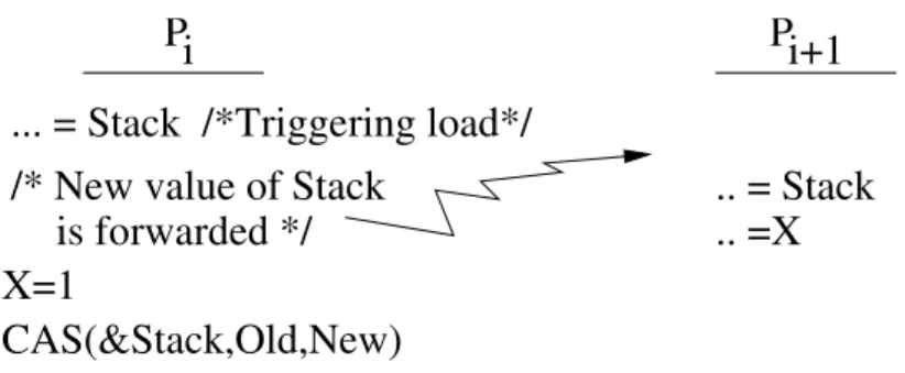 Figure 4.7: Forwarding causes no consistency violation.