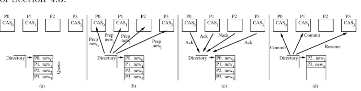 Figure 4.8: Parallel CAS validation.