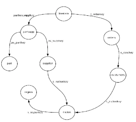 Figure 11: ER diagram to a directed graph 