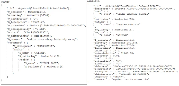 Figure 16b: Document structure of the rest of the collections obtained from GTSD 
