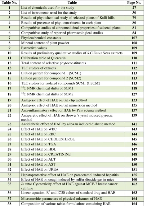 Table No. 1 