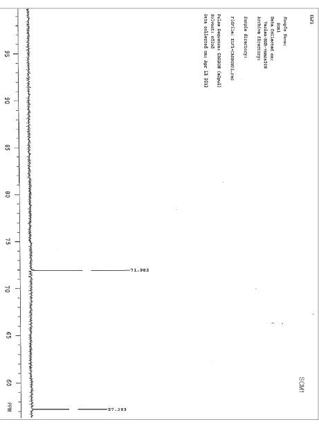 Fig. 42 13C NMR of SCM1 (spectra - c) 