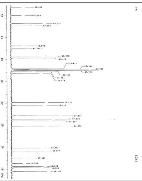Fig. 43 13C NMR of SCM1 (spectra - d) 