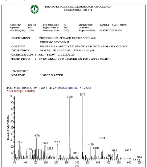Fig. 44 Mass spectra of SCM1 
