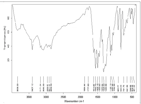 Fig. 46 IR spectra of SCM2 