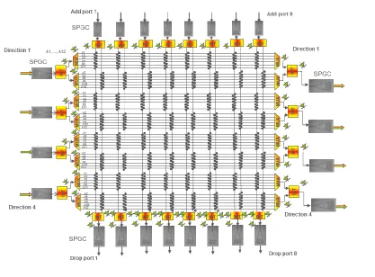 Figure 1.11: A schematic of the layout of the transponder aggregator developed within the european projectIRIS