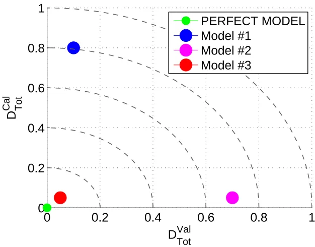 Figure 2.1: Domain of models error ErrTot