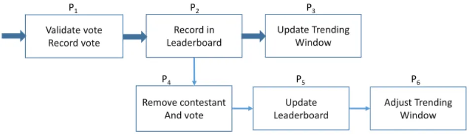 Fig. 1. Leaderboard Example