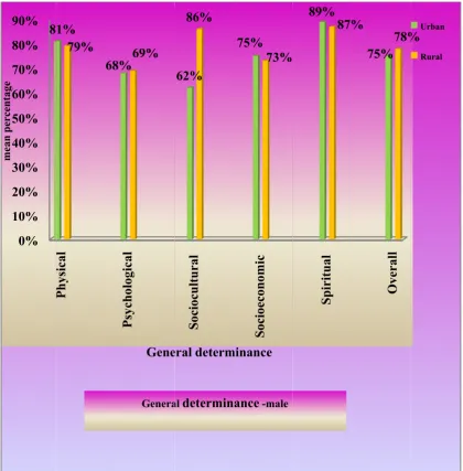 Figure NNo:6.5:Mea