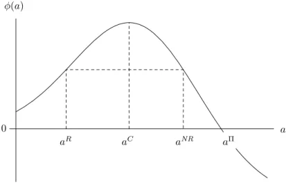 Figure 2: Effect of regulating one payment scheme