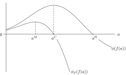 Figure 1: Important interchange fees