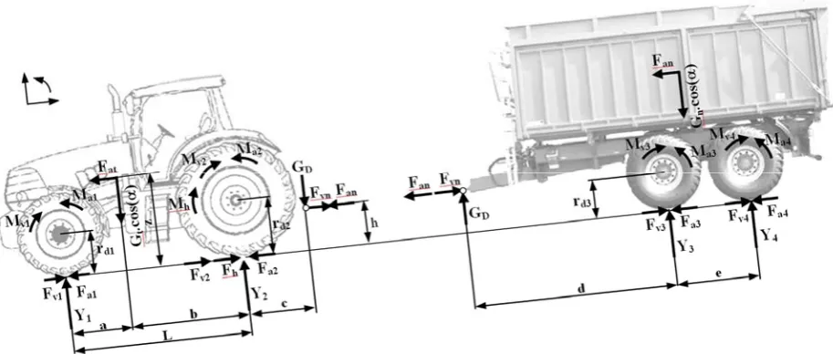 Fig. 1. Force and torque balance of the tractor when driving on the flat road in an unequal movement