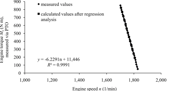 Table 2. Statistics of selected indicators during the plane ride