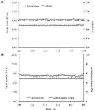 Fig. 6. Full speed map of the CASE IH 195 Puma tractor with constant curve of actual engine torque and power