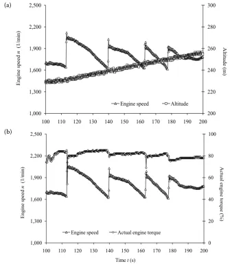 Fig. 8. Record of measured parameters in driving uphill; altitude (a), actual engine torque (b)