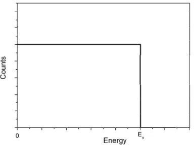 Figure I. 6. Expected energy spectrum of recoil protons produced by scattering on neutrons with energy below 10 MeV on hydrogen atoms