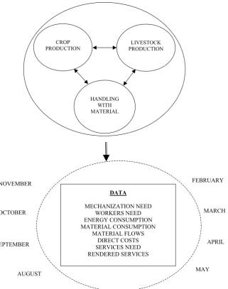 Figure 1. scheme of an expert system for the support of decision in technological and working processes management and their optimisation