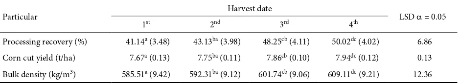 Table 4. The means values of processing recovery, cut corn yield, and bulk density with standard deviations in parentheses 