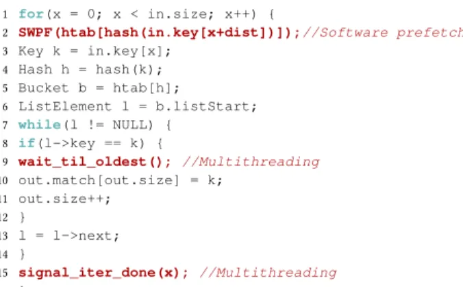 Figure 1. Hash join kernel with two latency-hiding methods.