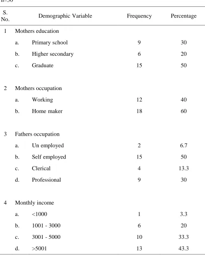 Table 1 Frequency distribution of sample according to their demographic variables. 
