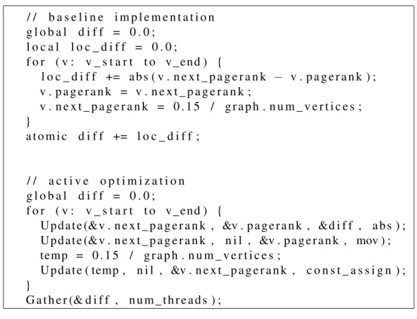 Figure 3.2: Pseudocode of Thread Worker for Parallel PageRank.