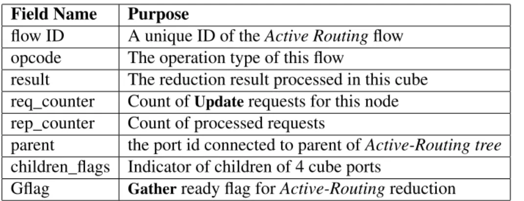 Table 3.1: Flow Table Entry Fields.