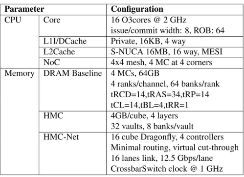 Table 4.1: System Configurations