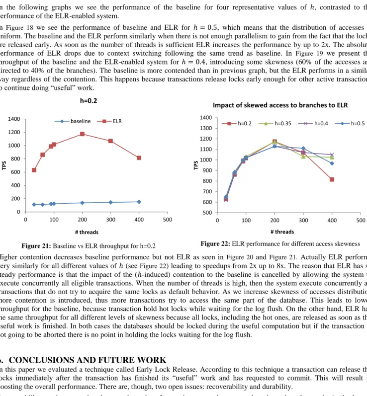 Figure 21: Baseline vs ELR throughput for h=0.2  Figure 22: ELR performance for different access skewness  Higher  contention  decreases  baseline  performance  but  not  ELR  as  seen  in  Figure  20   and  Figure  21 