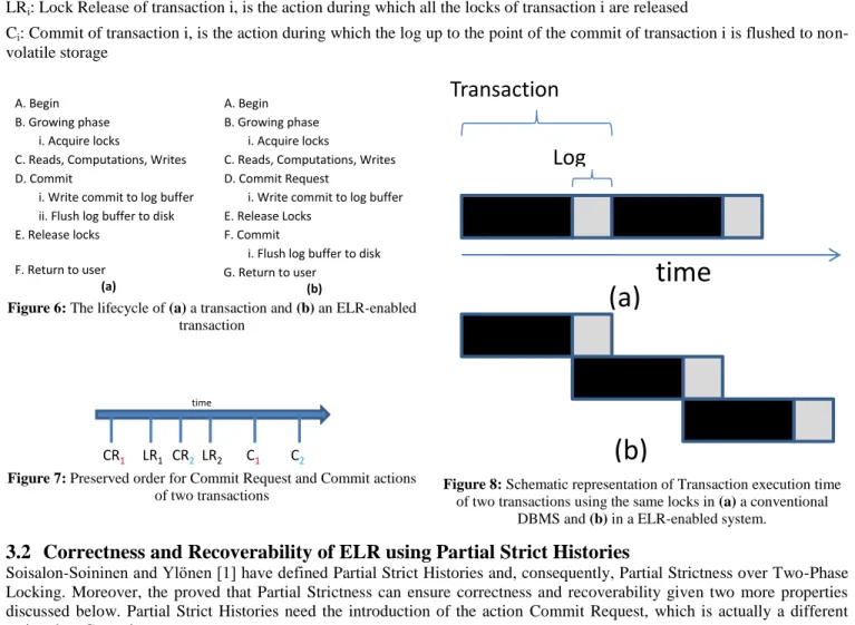 Figure 6: The lifecycle of (a) a transaction and (b) an ELR-enabled  transaction 
