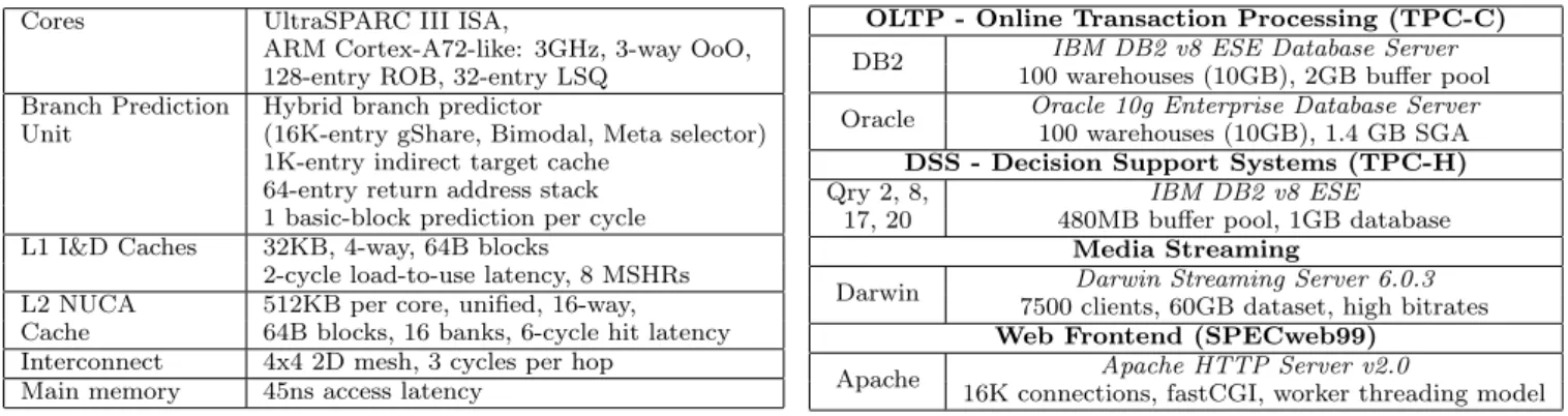 Table 1: Architectural system and application parameters.