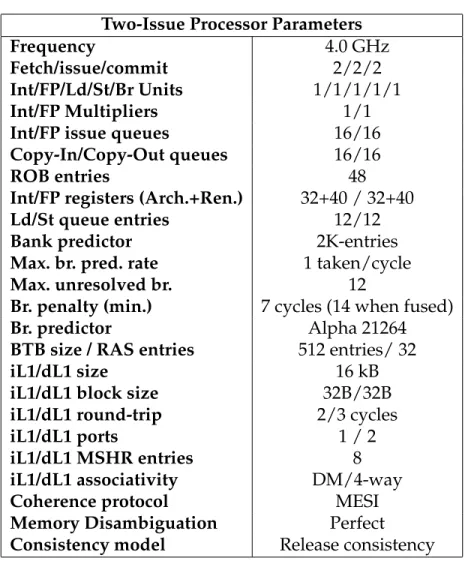 Table 3.1: Two-Issue processor parameters.
