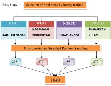 FIG 4: SELECTION OF SAMPLES 