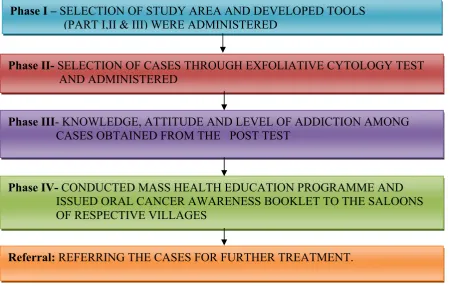 FIG 5: DATA COLLECTION PROCESS 