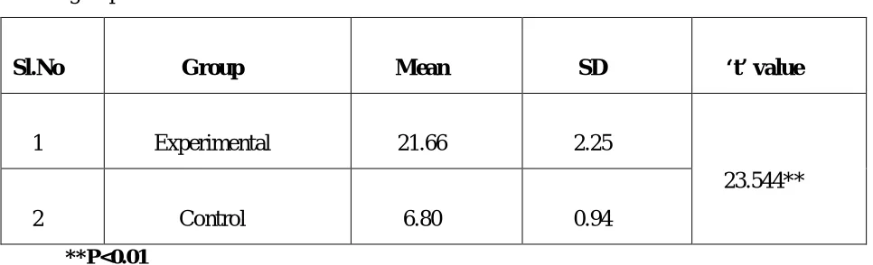 TABLE 4: Comparison of patient response on communication pattern in experimental and 