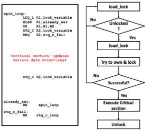 Figure 3.3: ALPHA code for lock implementation.
