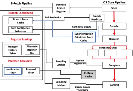 Figure 3.4: MTB-Fetch microarchitecture.
