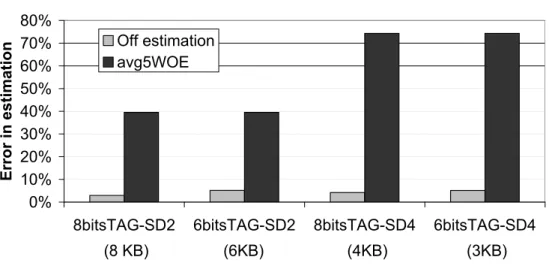 Figure 4.6 shows the area reduction and accuracy degradation of the simplified versions of the ATD, with respect to our baseline ATD