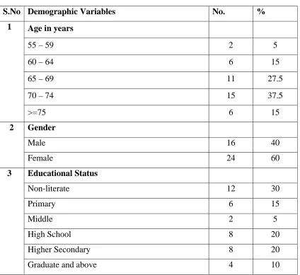 Table 1(a) depicts the  frequency and percentage distribution of elderly with  