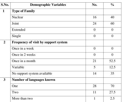 Table 1(c) reveals the frequency and percentage distribution of elderly with 