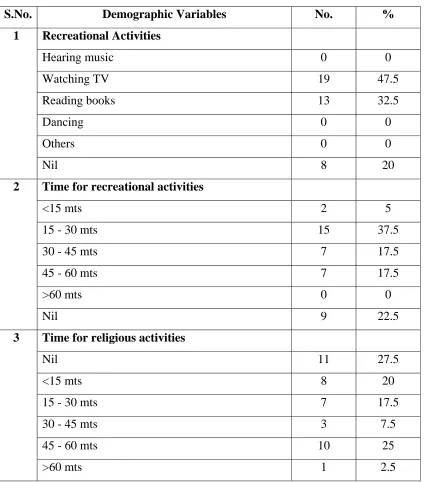 Table 1(d): Frequency and percentage distribution of elderly with Mild 