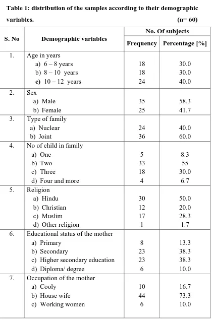 Table 1: distribution of the samples according to their demographic 