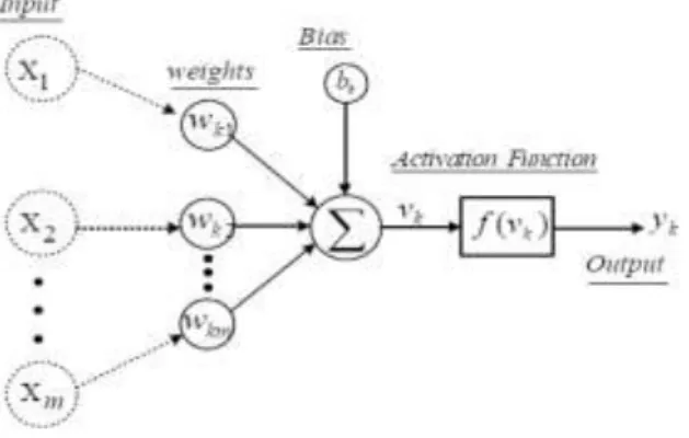 Fig. 1A Neural network model 