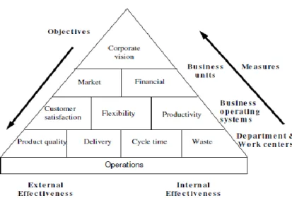 Fig. 3 The Performance Measurement Questionnaire (Dixon et al., 1990) 