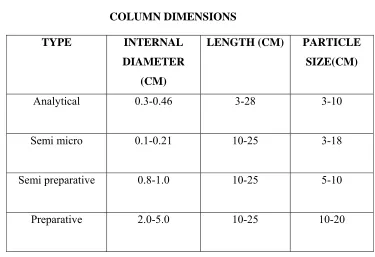 Table-3 COLUMN DIMENSIONS 