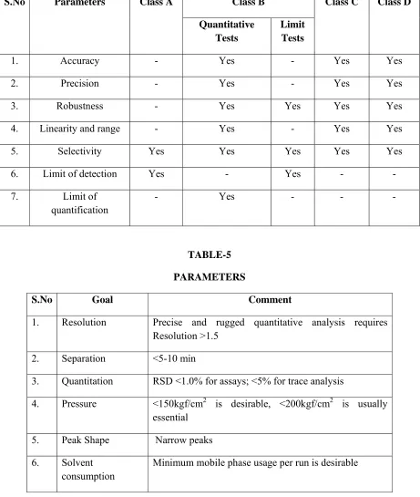TABLE-5 PARAMETERS 